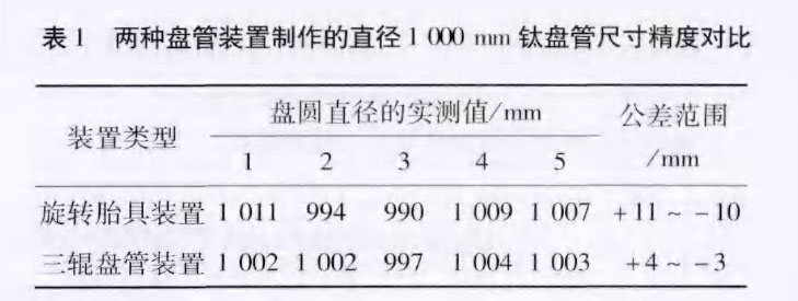 新型鈦盤管裝置在化工換熱領(lǐng)域的應(yīng)用案例 新型鈦盤管裝置在化工換熱領(lǐng)域的應(yīng)用案例